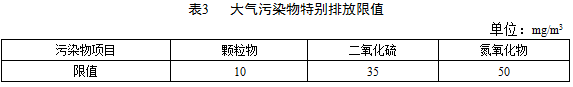 容易發(fā)生嚴(yán)重大氣環(huán)境污染問題而需要嚴(yán)格控制大氣污染物排放的地區(qū)，執(zhí)行表3規(guī)定的大氣污染物特別排放限值