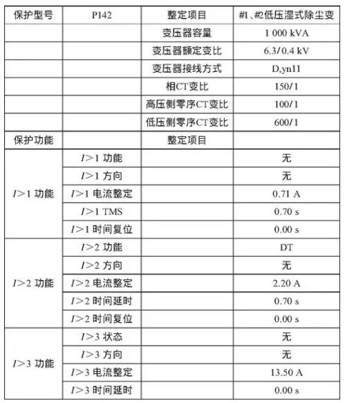 表3 進(jìn)線開(kāi)關(guān)與聯(lián)絡(luò)開(kāi)關(guān)保護(hù)動(dòng)作數(shù)值