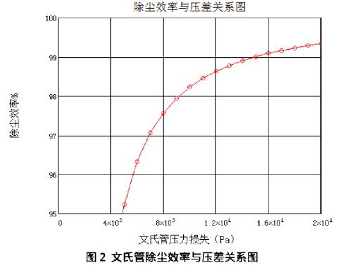 轉爐濕法除塵系統(tǒng)的除塵機理及能耗分析