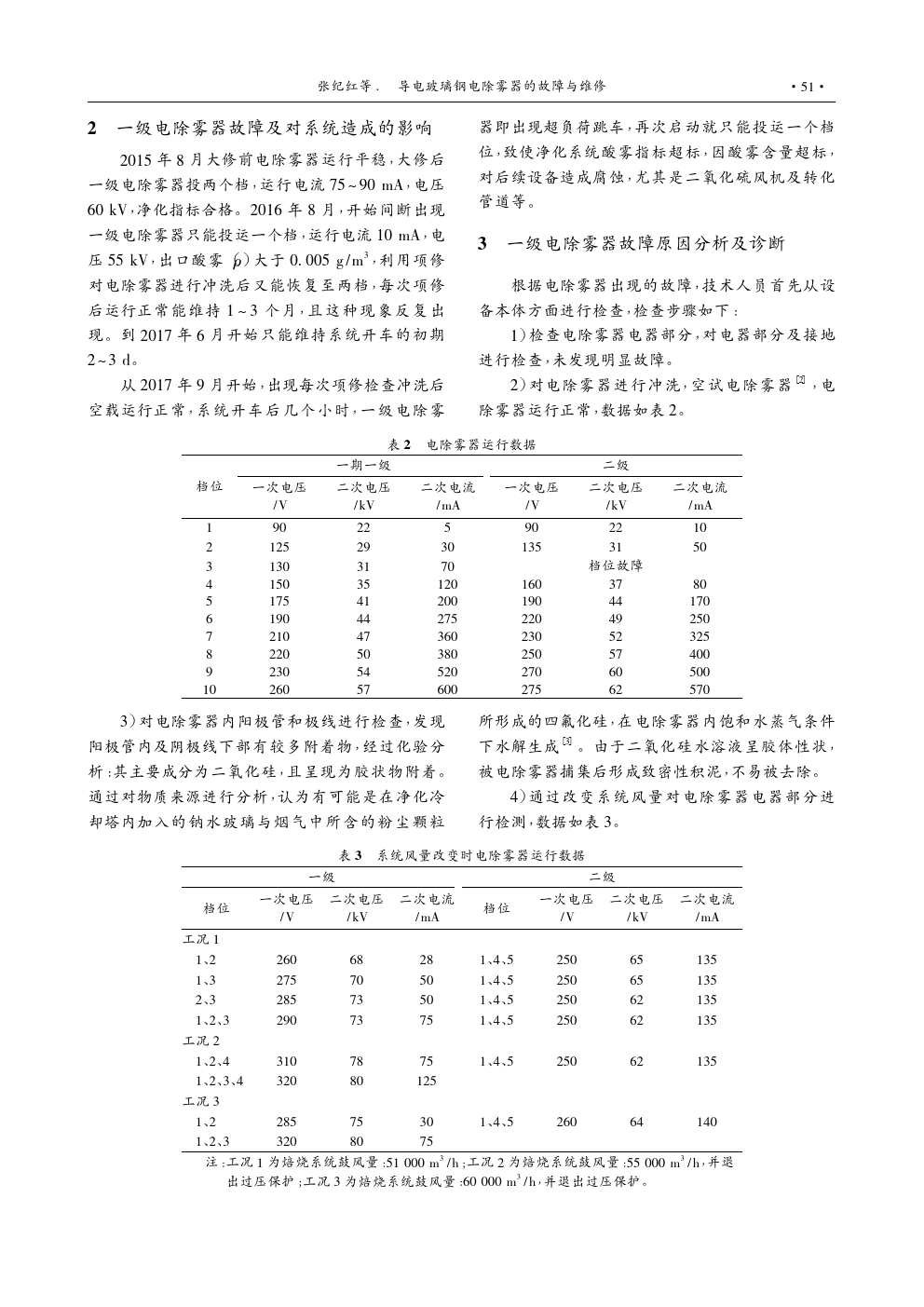 導(dǎo)電玻璃鋼電除霧器的故障與維修