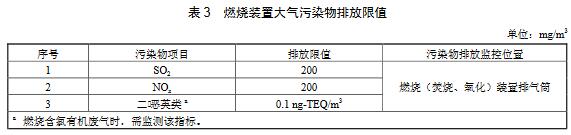 VOCs燃燒（焚燒、氧化）裝置除滿足表1或表2的大氣污染物排放要求外，還需對(duì)排放煙氣中的二氧化硫、氮氧化物和二口惡英類進(jìn)行控制，達(dá)到表3規(guī)定的限值
