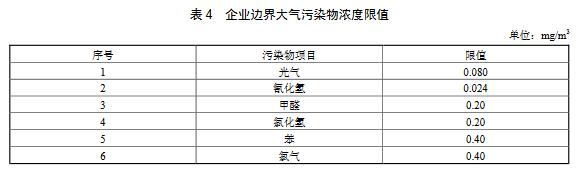 新建企業(yè)自2019年7月1日起，現(xiàn)有企業(yè)自2020年7月1日起，企業(yè)邊界任何1 h大氣污染物平均濃度應(yīng)符合表4規(guī)定的限值。