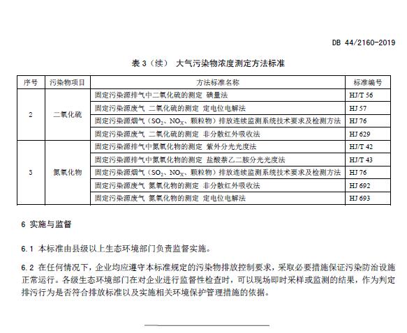 《陶瓷工業(yè)大氣污染物排放標(biāo)準(zhǔn)》DB 44/2160-2019