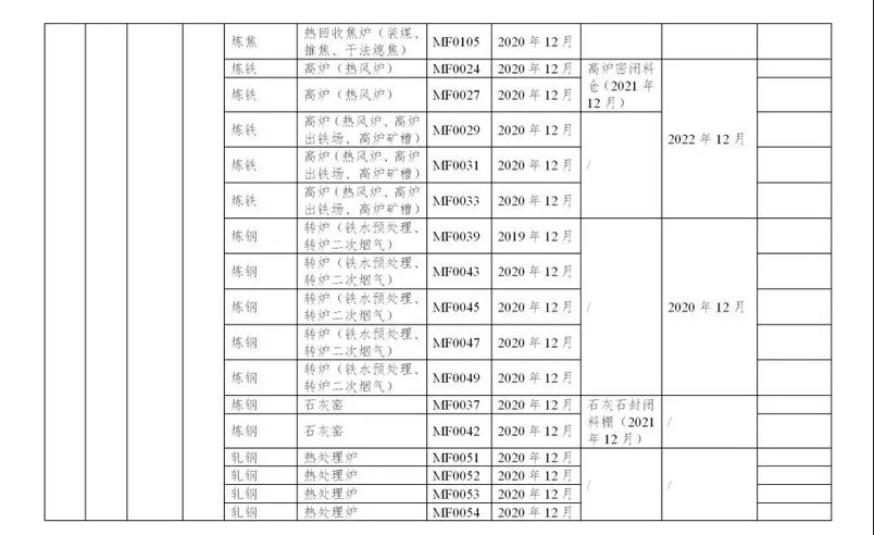 浙江省鋼鐵行業(yè)超低排放改造實施計劃