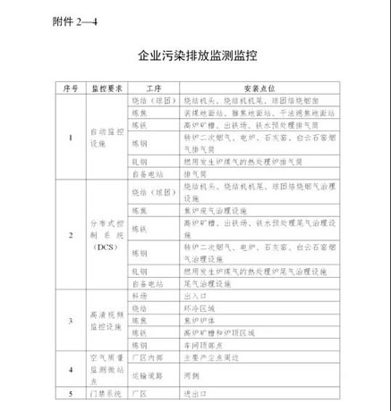 浙江省鋼鐵行業(yè)超低排放改造實施計劃