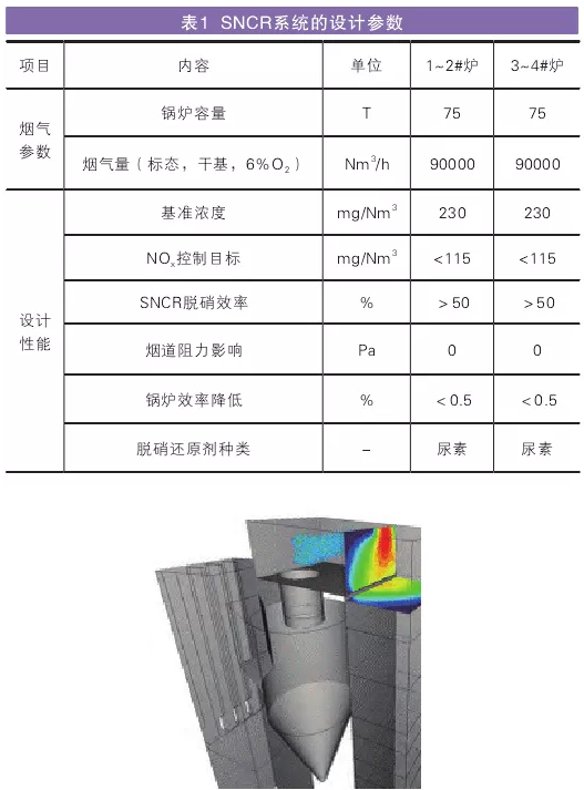 SNCR系統(tǒng)的設計參數(shù)