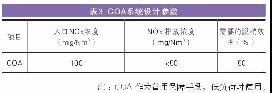 COA系統(tǒng)設計參數(shù)