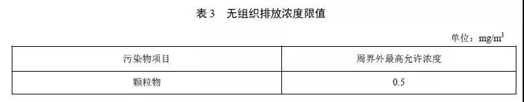 工業(yè)爐窯無組織排放監(jiān)控點(diǎn)濃度限值