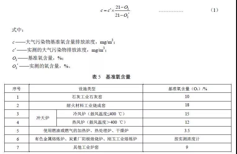 大氣污染物基準(zhǔn)氧含量排放濃度折算方法