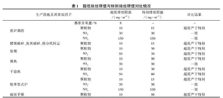 FI(y)ŷŸ칤(Ҋ)(h(hun)k⺯[2018]242̖)нŷֵwχڡWI(y)ȾŷŘ˜ʡ(GB 161712012)е؄eŷֵԔr
