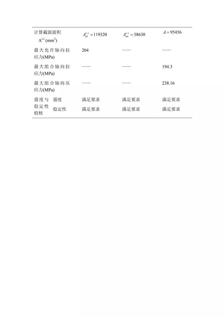 煙氣脫硫技術(shù):煙氣脫硫工藝主要設(shè)備吸收塔的設(shè)計及選型