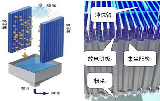 鉛銻陰極線作為濕式電除塵器的陰極，需與濕電內(nèi)部陽極配合,形成電場的重要部件