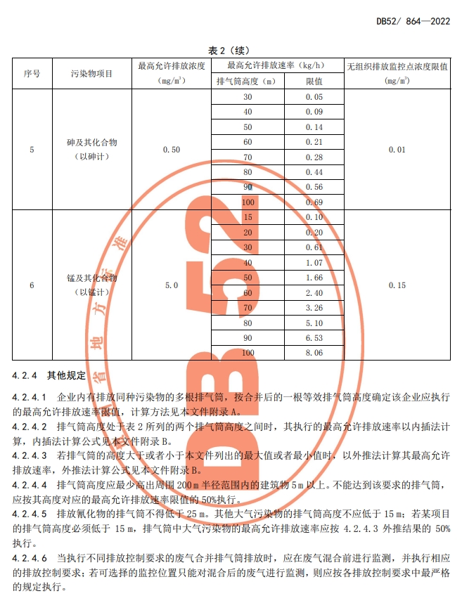 貴州省環(huán)境污染物排放標準中大氣污染物排放限值
